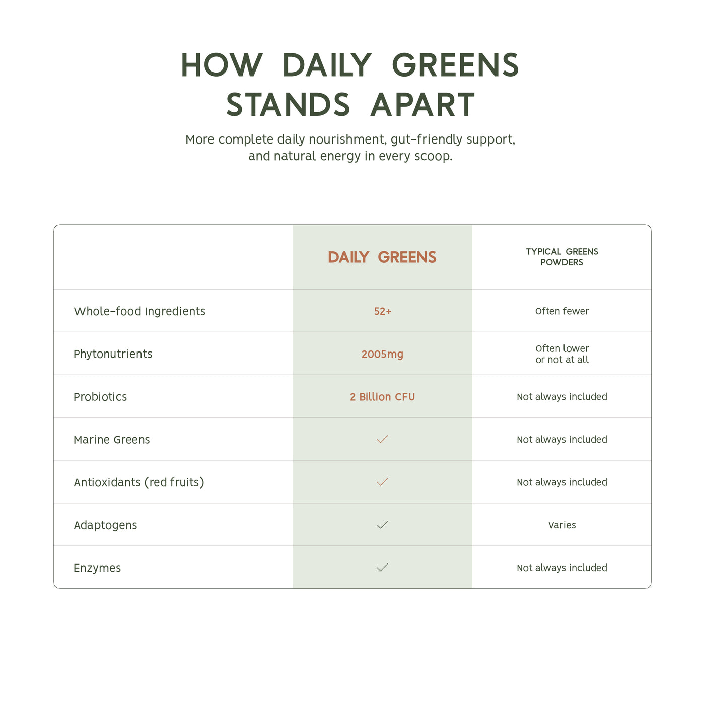 Daily Greens