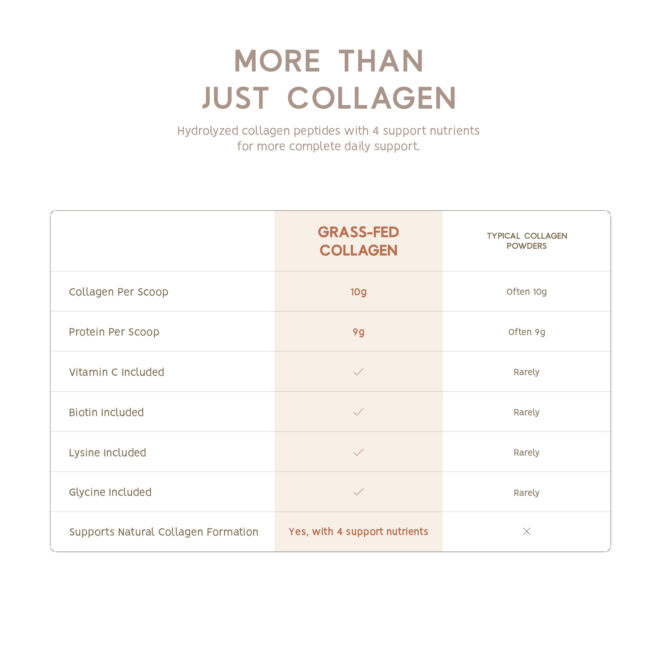 Grass-Fed Collagen