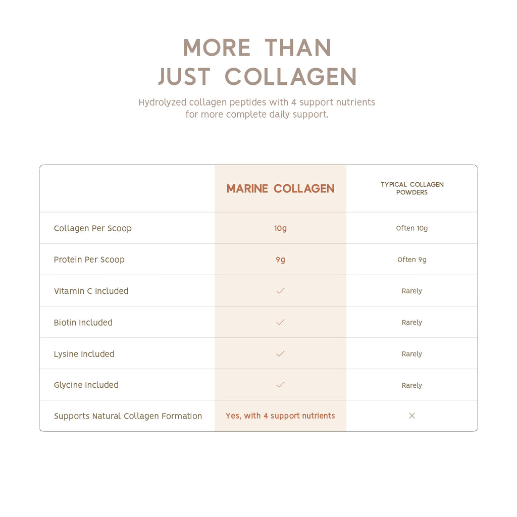 Marine Collagen