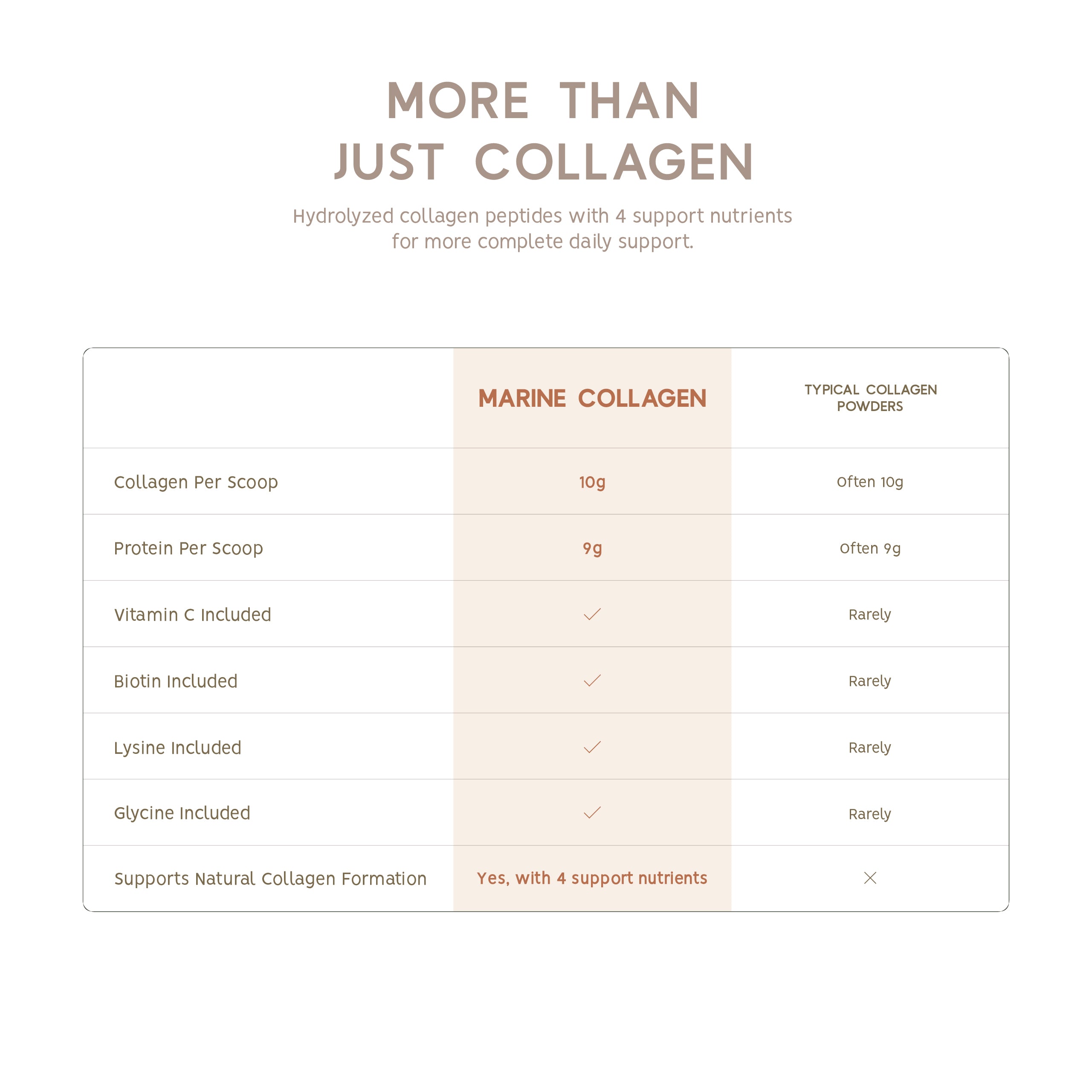 Marine Collagen
