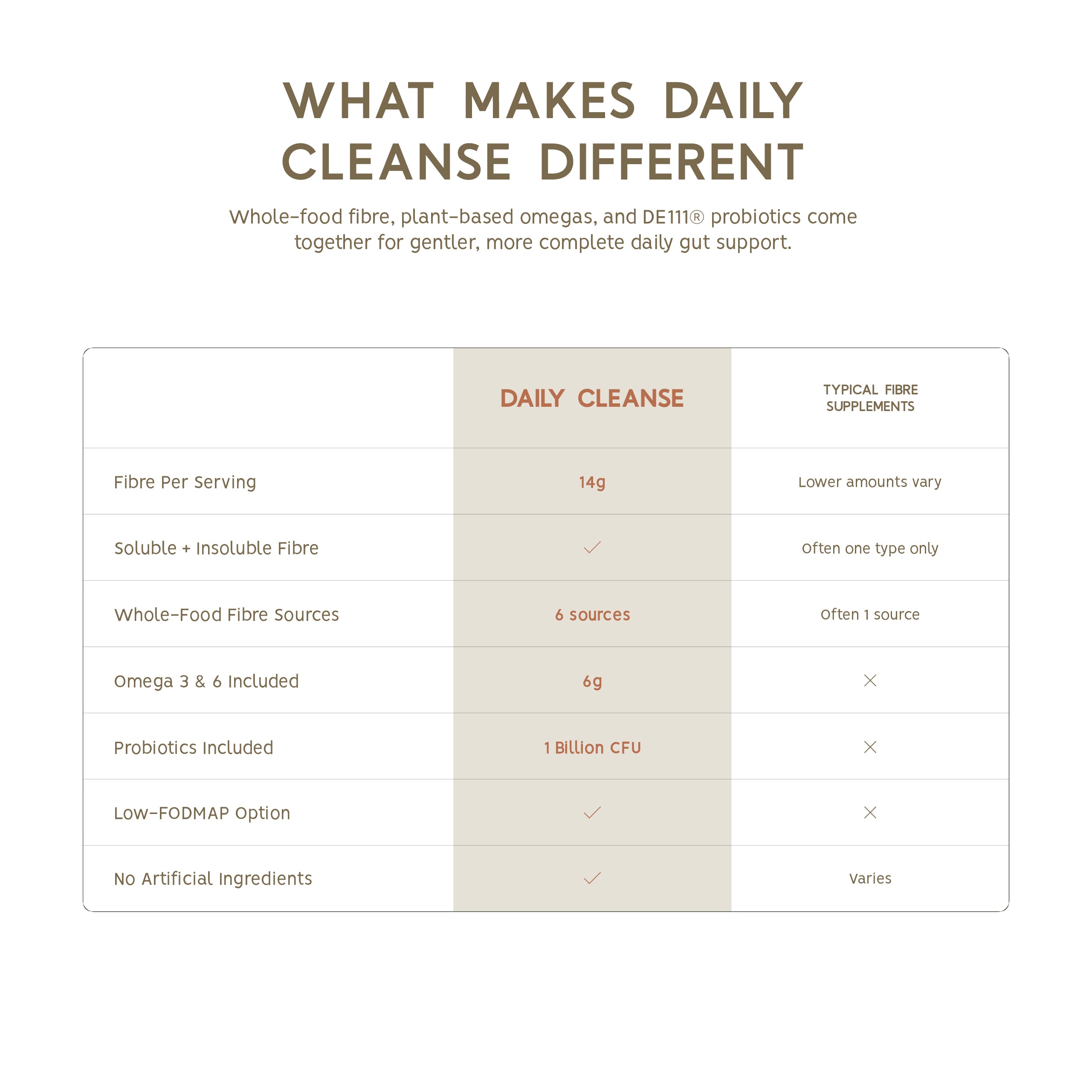 Daily Cleanse