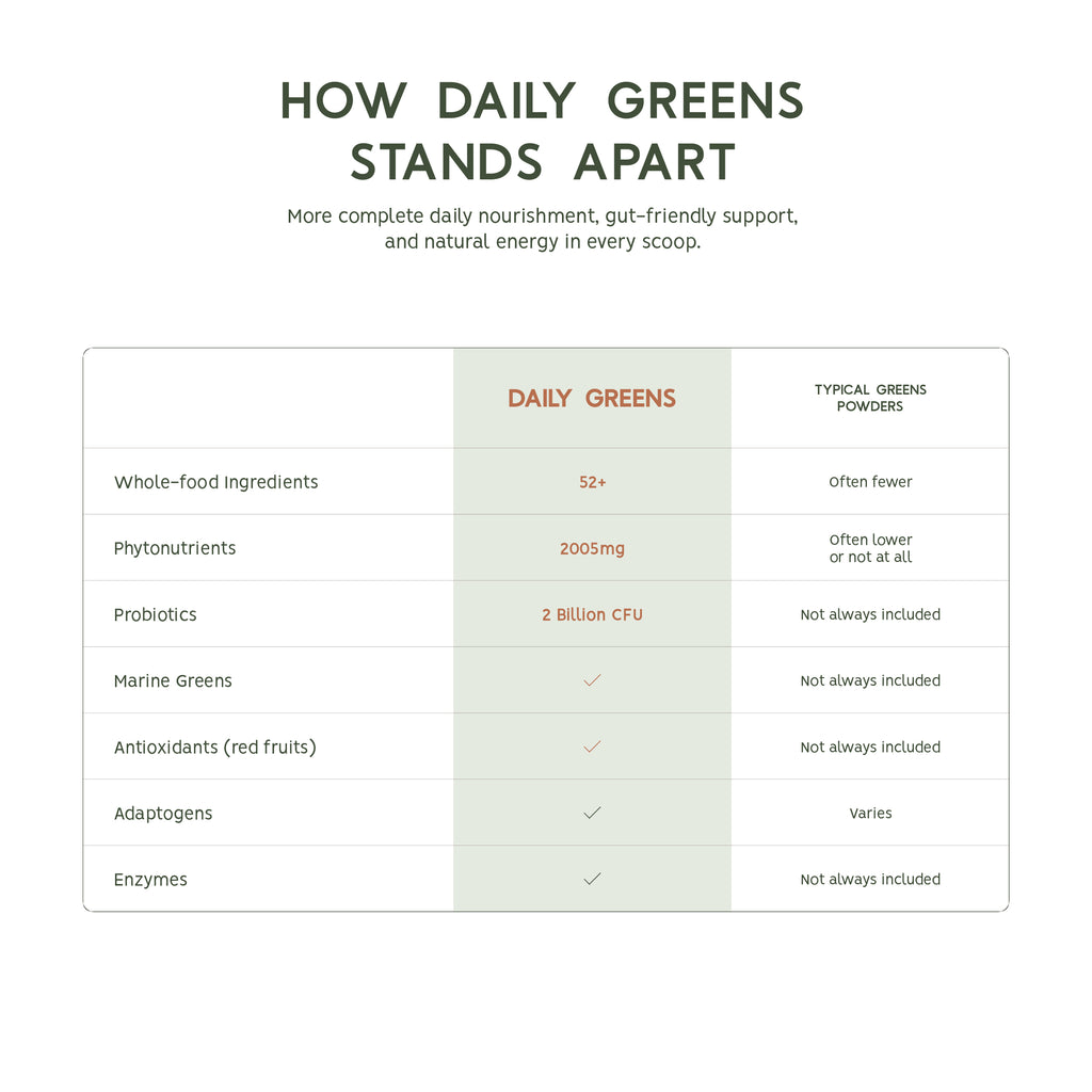 Daily Greens