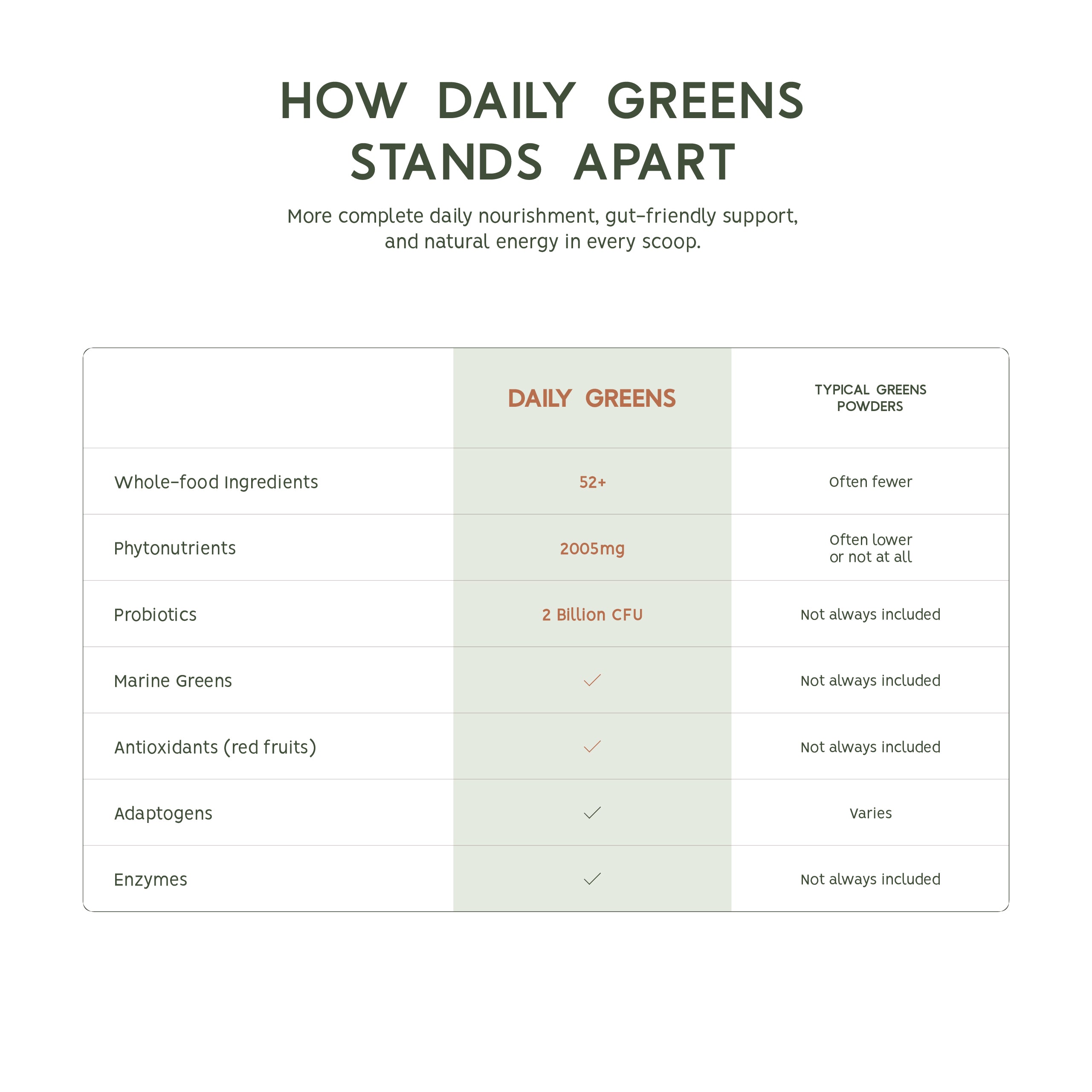 Daily Greens