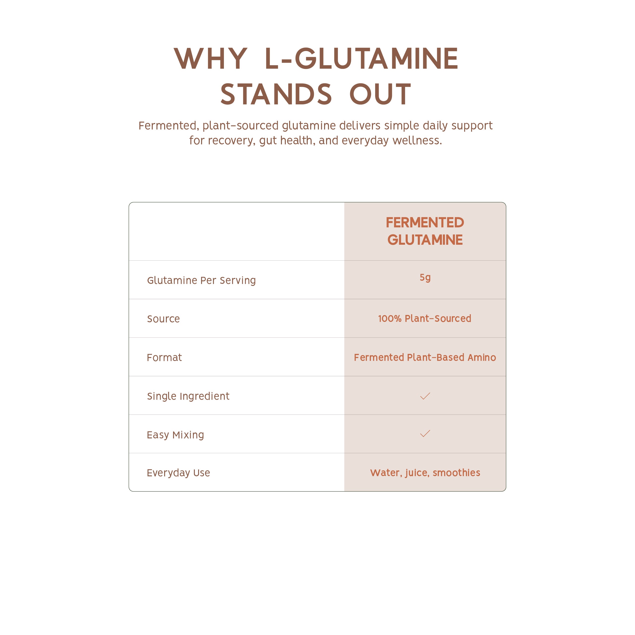 Fermented Glutamine