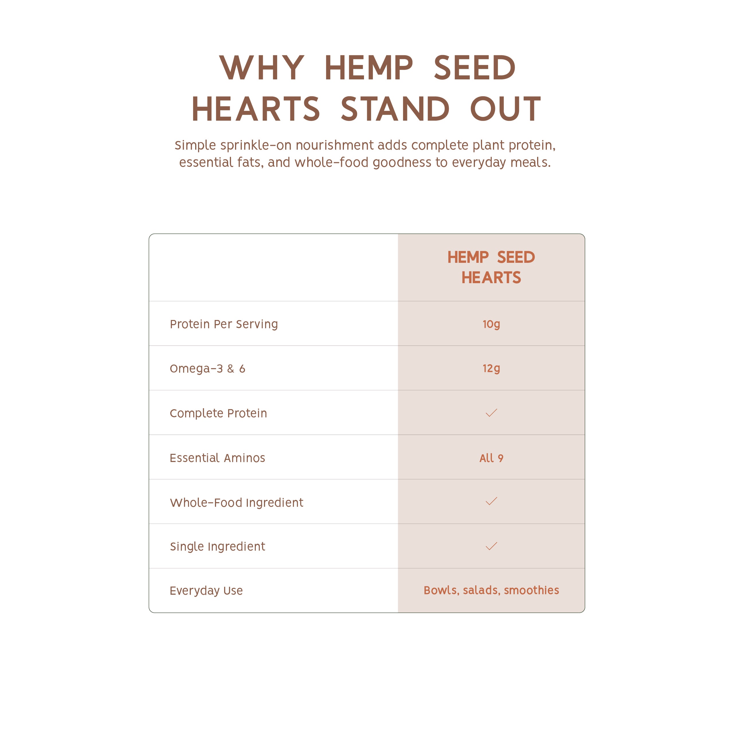 All Canadian Raw Hemp Seed Hearts