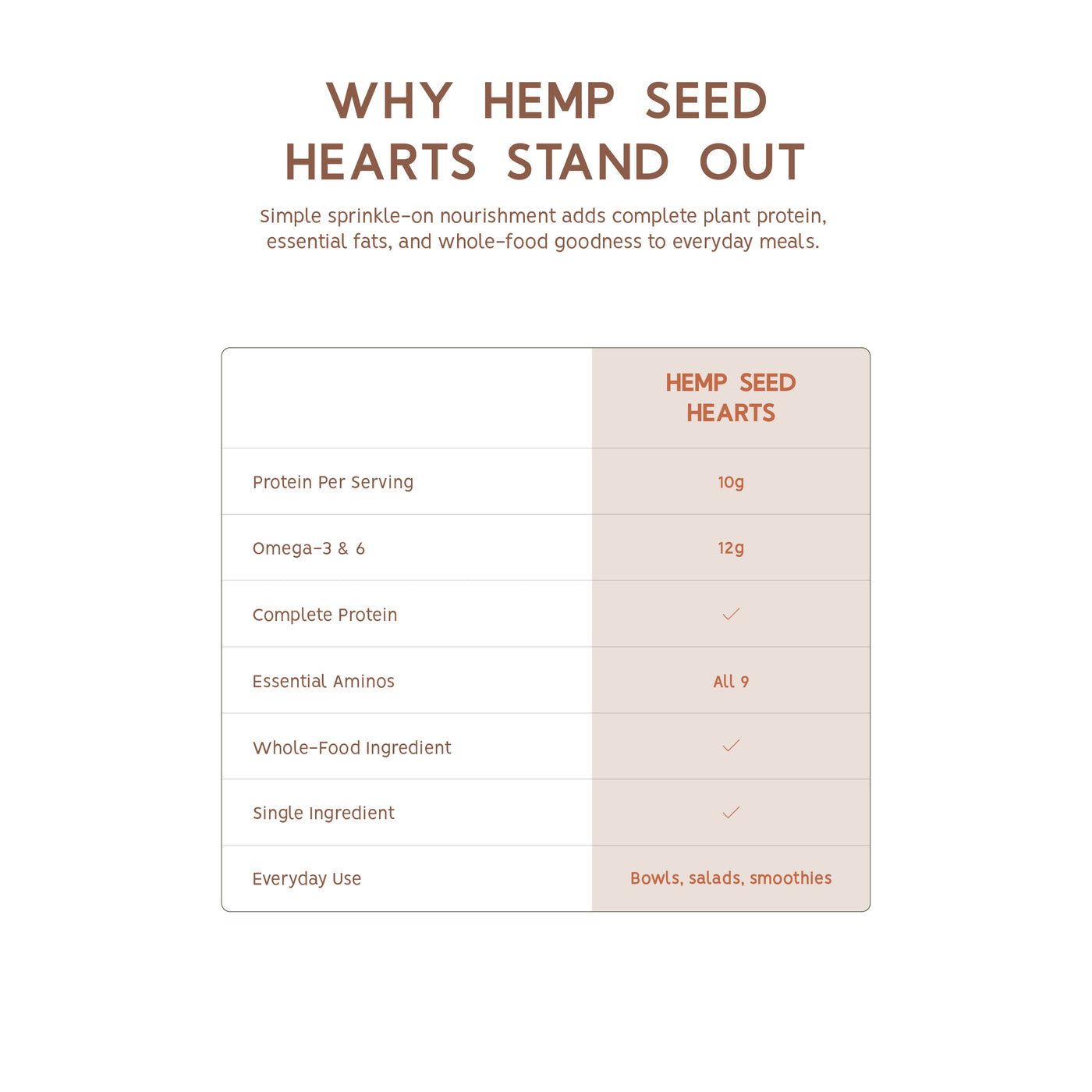 All Canadian Raw Hemp Seed Hearts