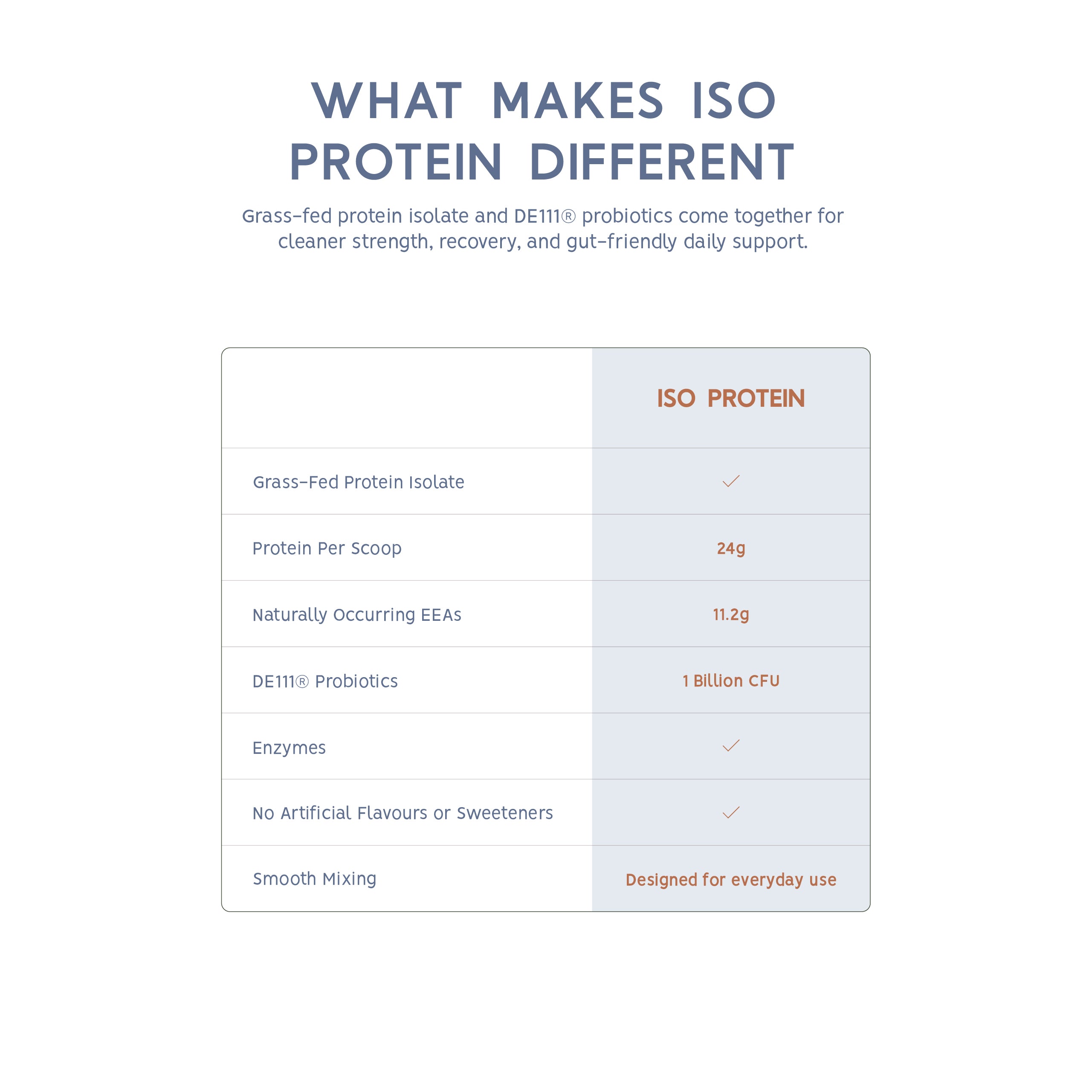 ISO Protein