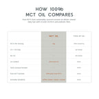 100% MCT Oil