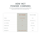 Boosted MCT Powder