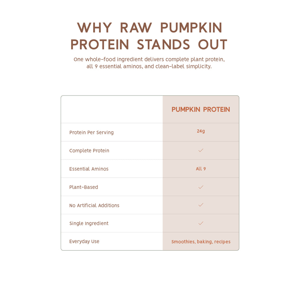 Raw Pumpkin Protein