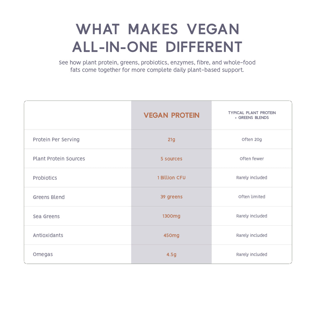 Vegan All-In-One