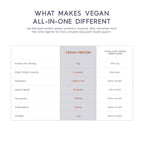 Vegan All-In-One