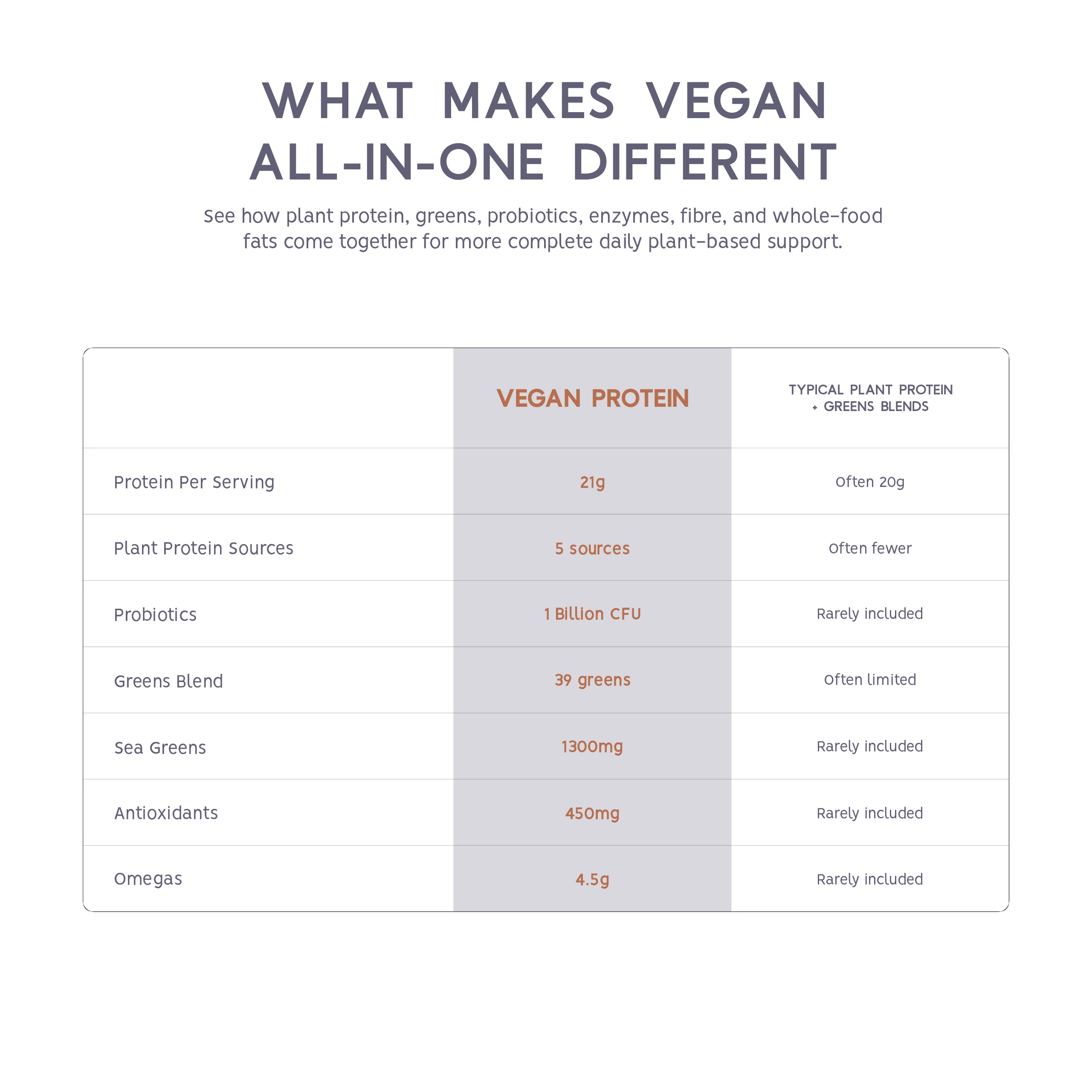 Vegan All-In-One