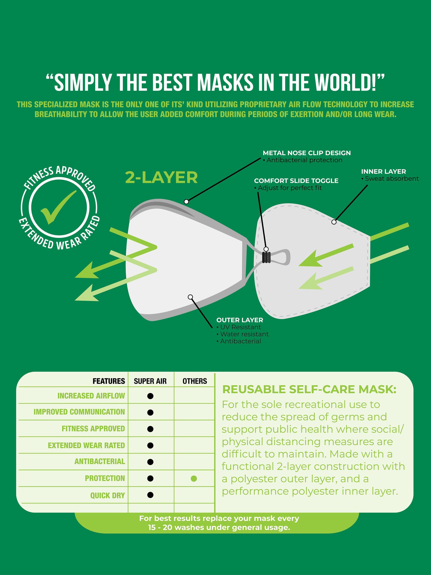 Re-usable 2-Layer Face Mask - Information